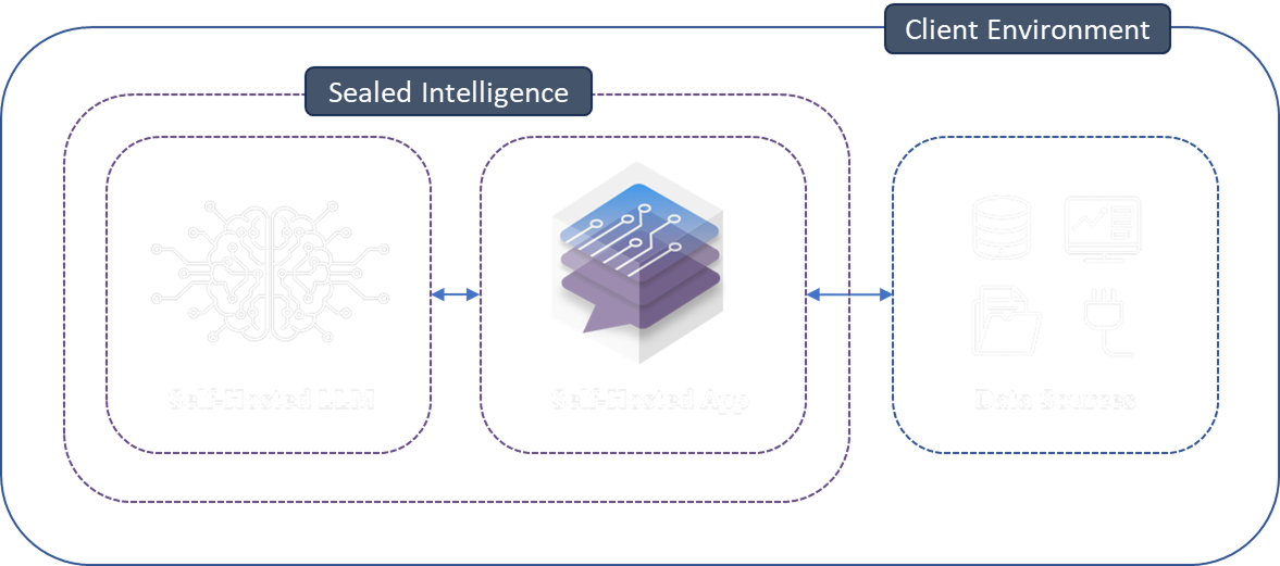 Sealed Intelligence Architecture Diagram